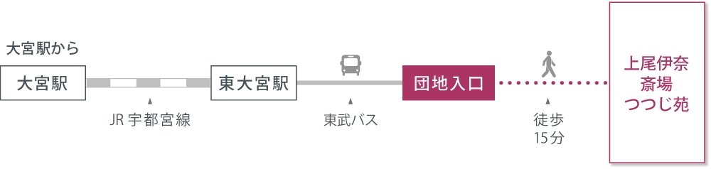 アクセスマップ