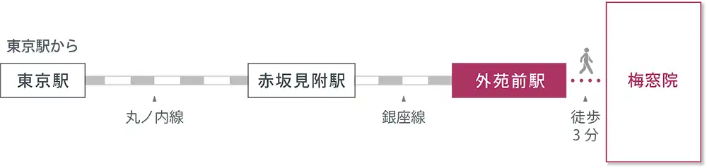 アクセスマップ