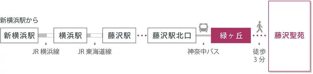 アクセスマップ