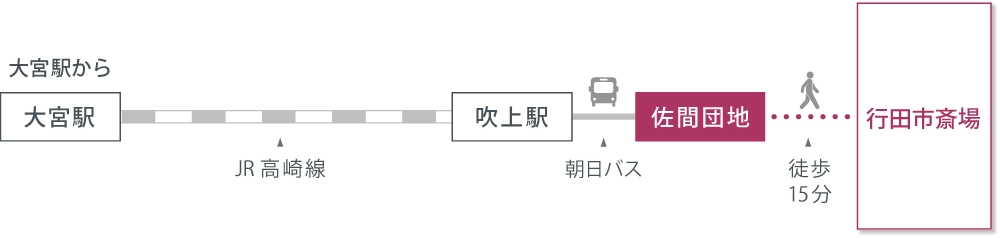 アクセスマップ