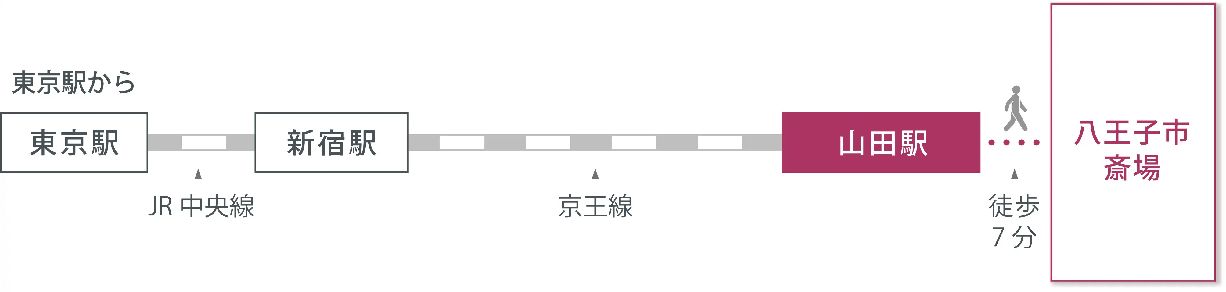 アクセスマップ