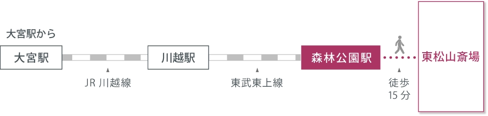 アクセスマップ