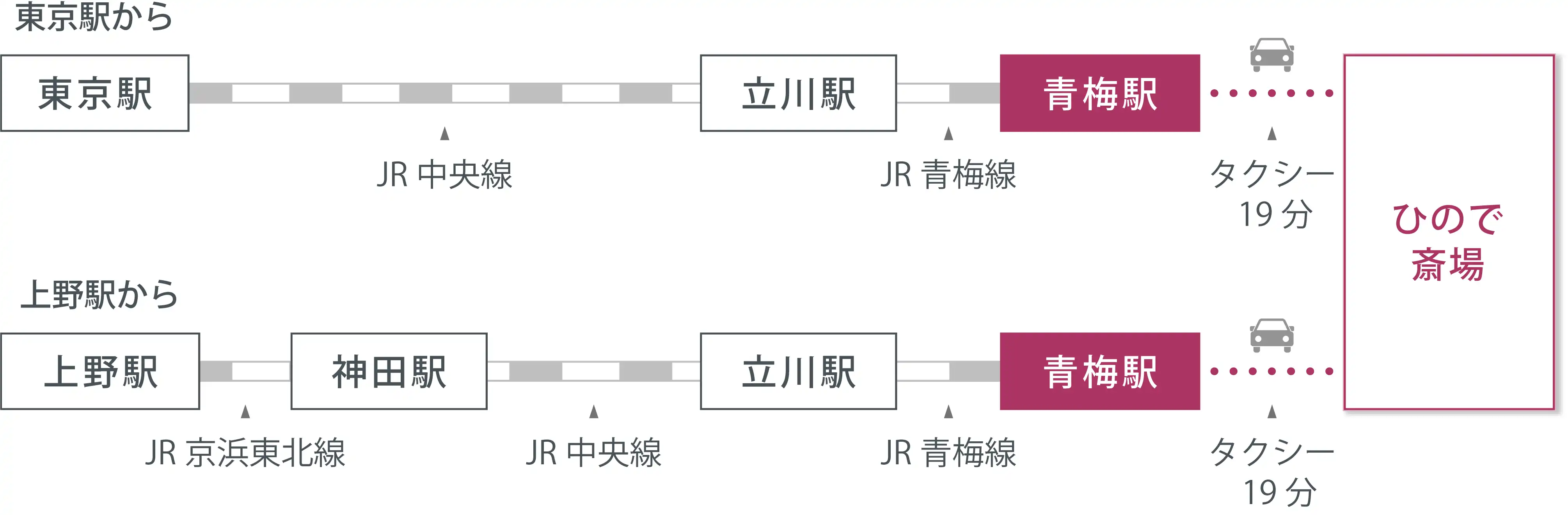 アクセスマップ