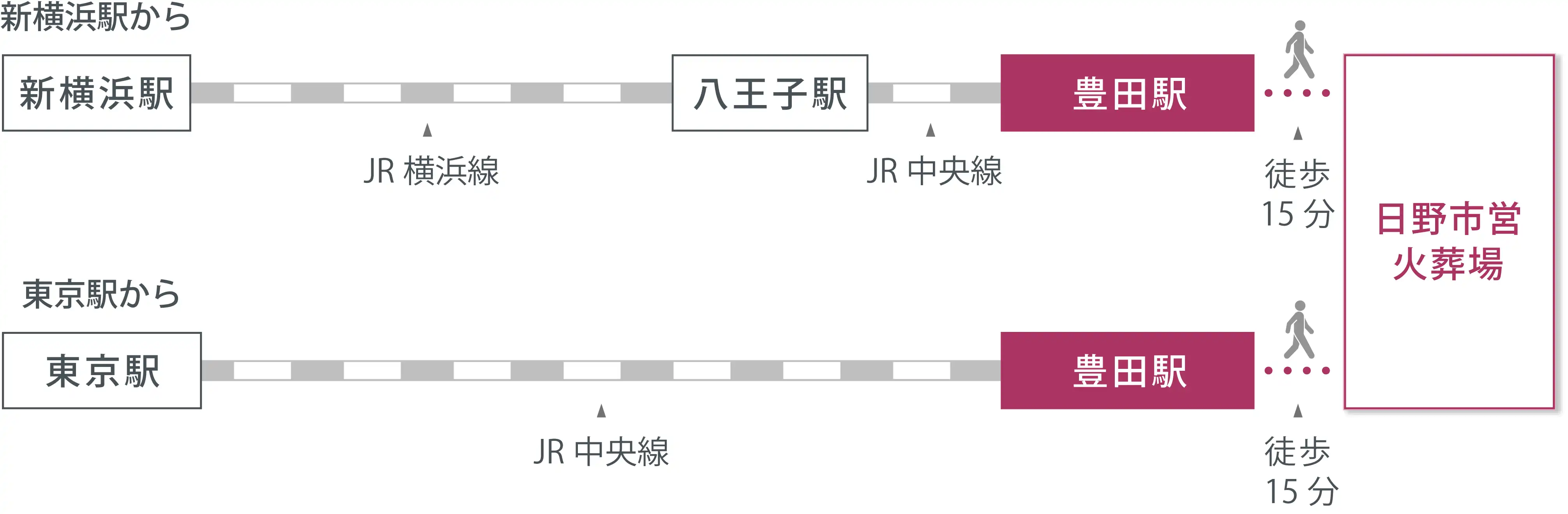 アクセスマップ