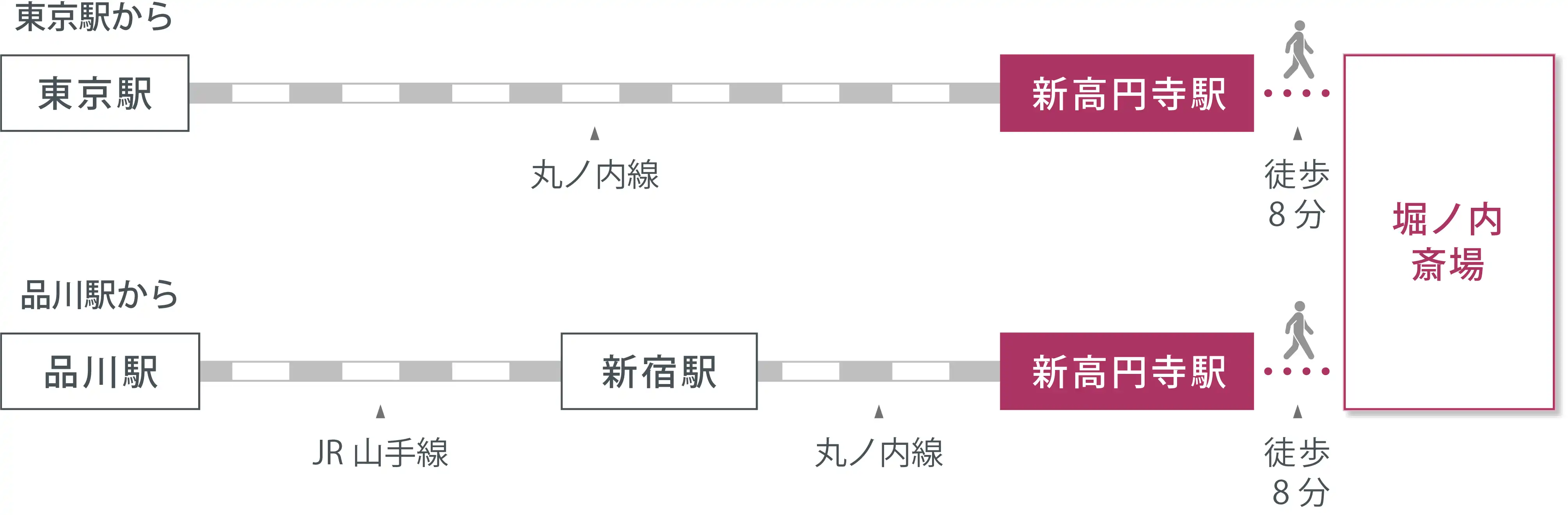 アクセスマップ