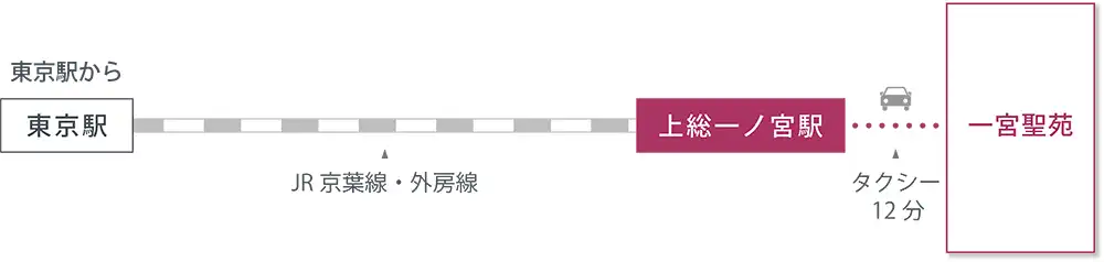 アクセスマップ