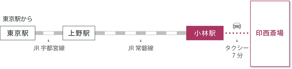 アクセスマップ