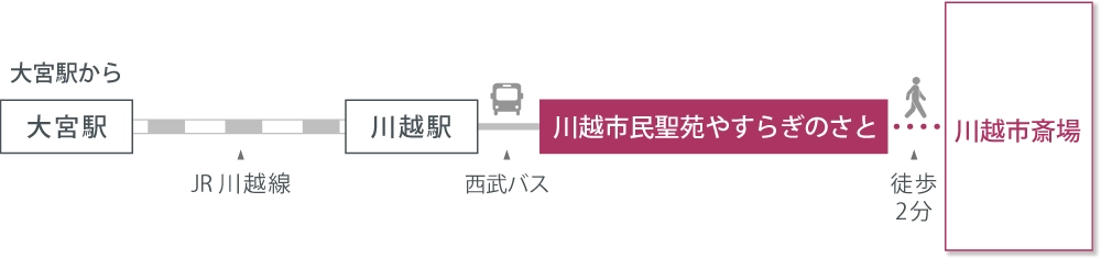 アクセスマップ