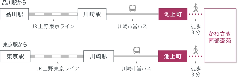 アクセスマップ