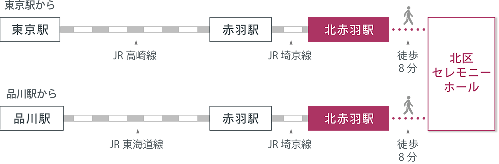 アクセスマップ
