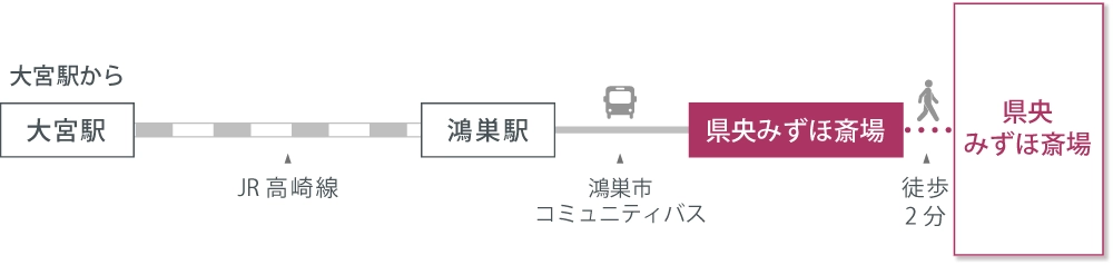 アクセスマップ