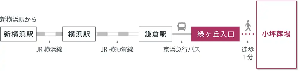 アクセスマップ