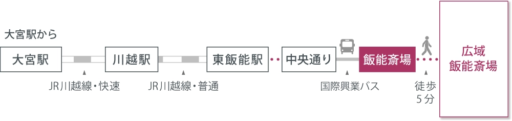 アクセスマップ
