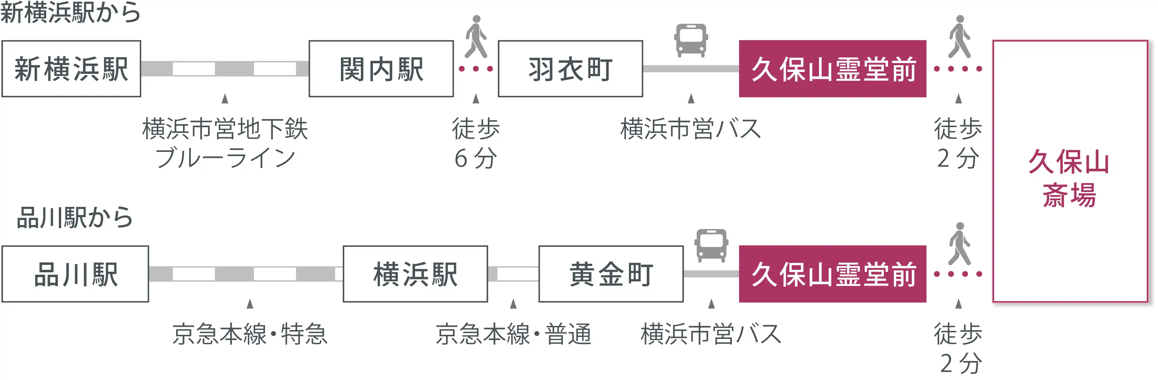 アクセスマップ
