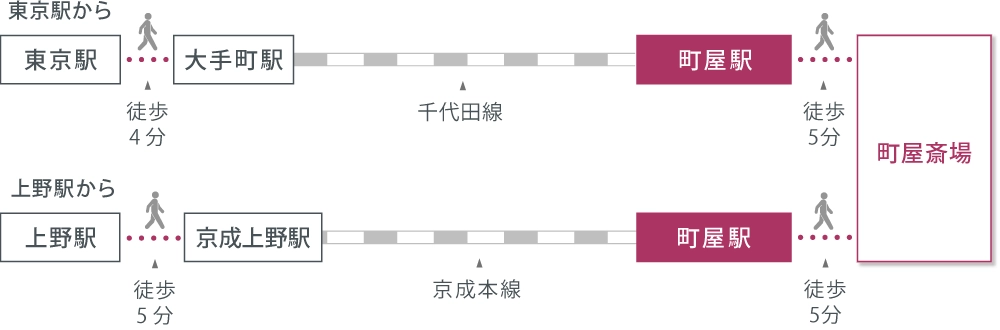 アクセスマップ