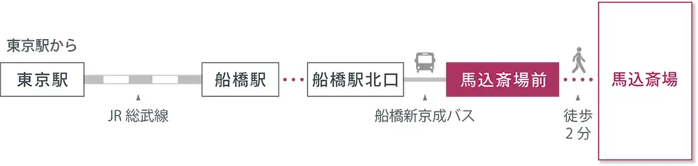 アクセスマップ