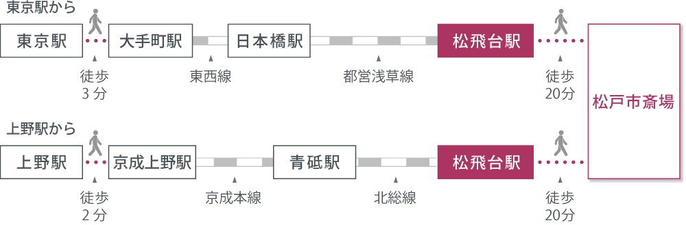 アクセスマップ