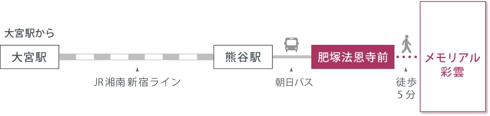 アクセスマップ