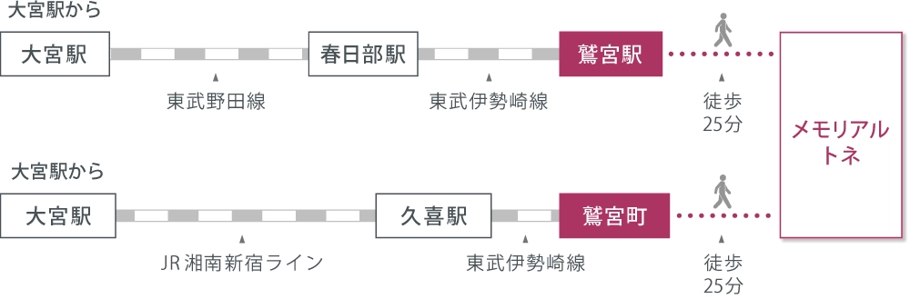 アクセスマップ