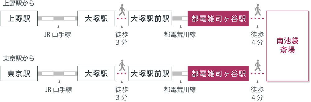 アクセスマップ