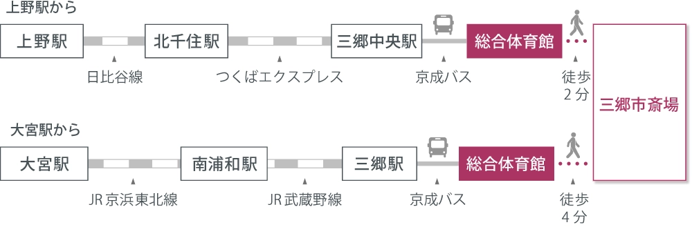 アクセスマップ