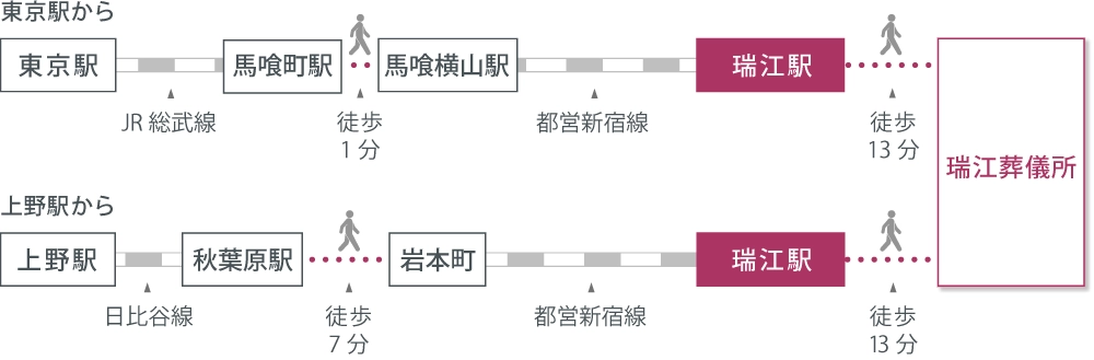 アクセスマップ