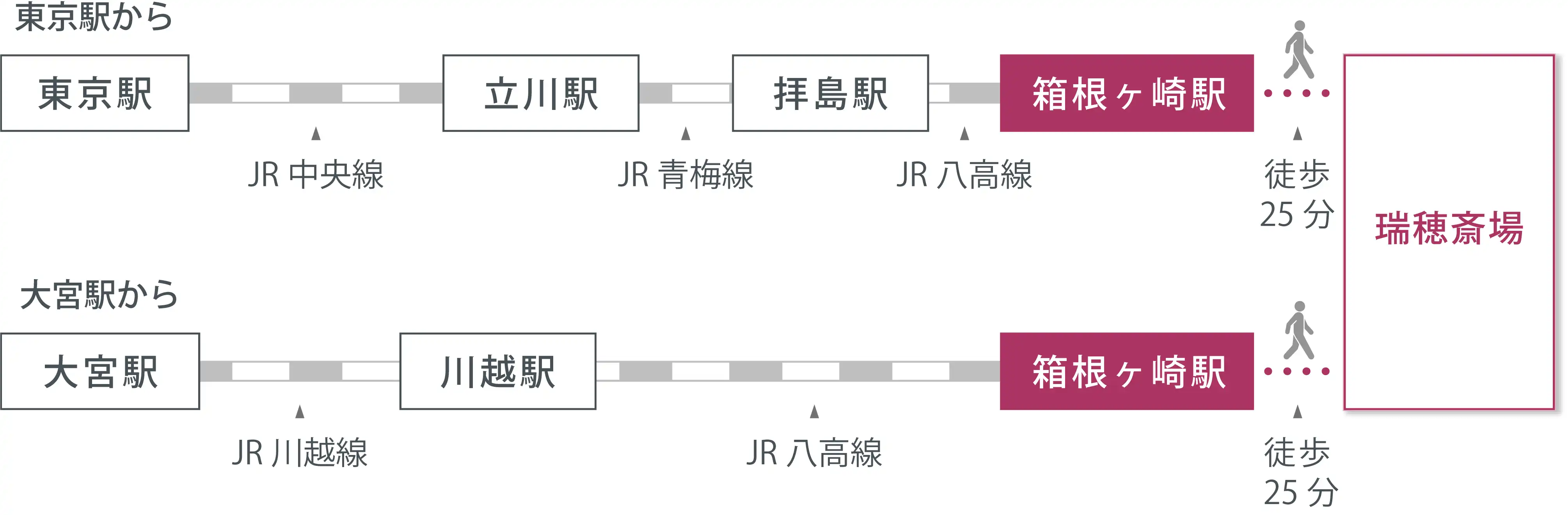 アクセスマップ