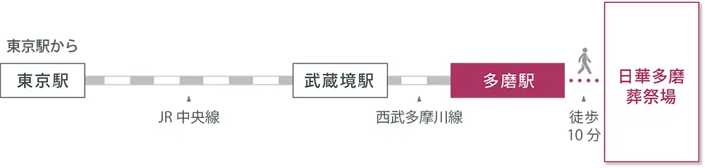 アクセスマップ