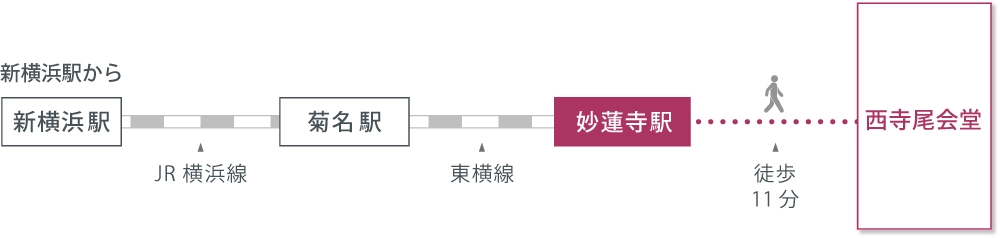 アクセスマップ