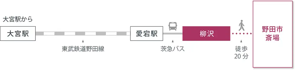 アクセスマップ
