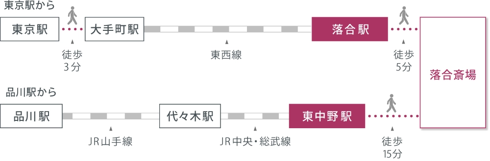 アクセスマップ