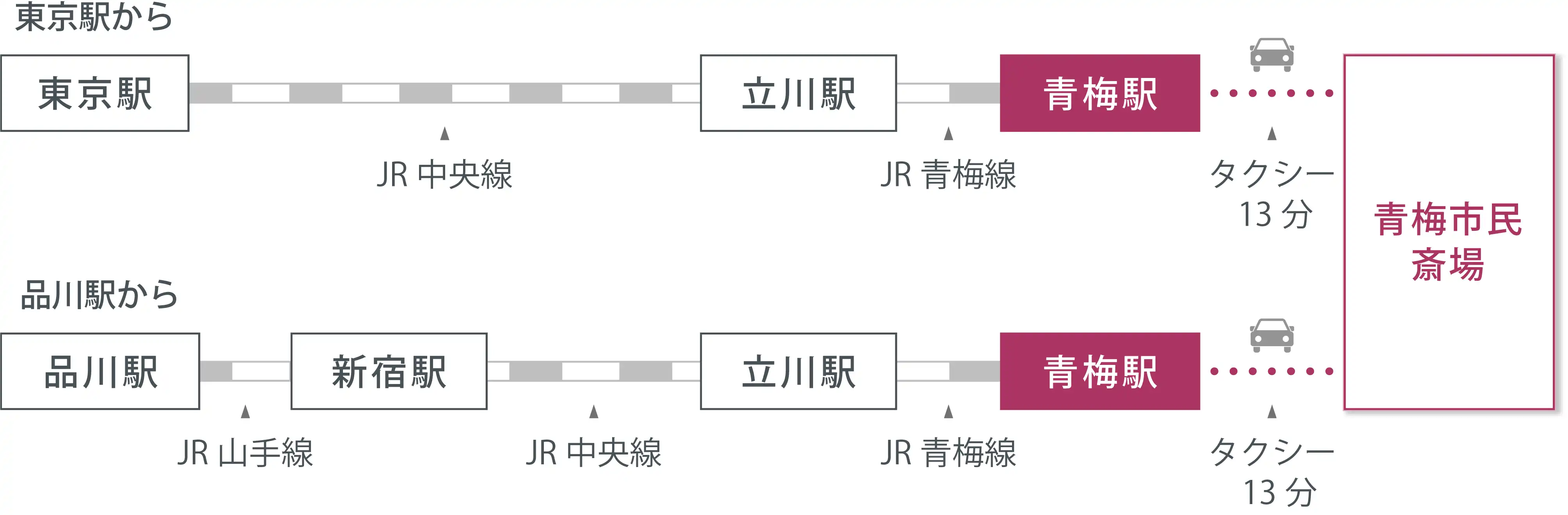 アクセスマップ