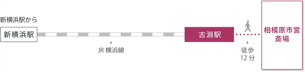 アクセスマップ