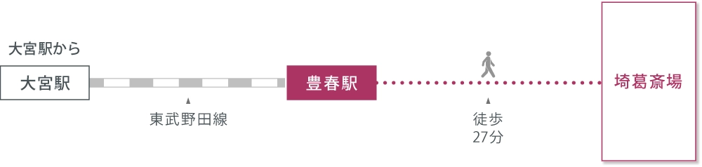 アクセスマップ