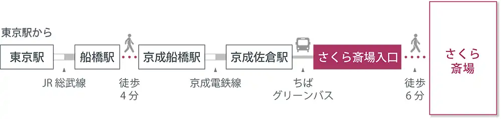 アクセスマップ