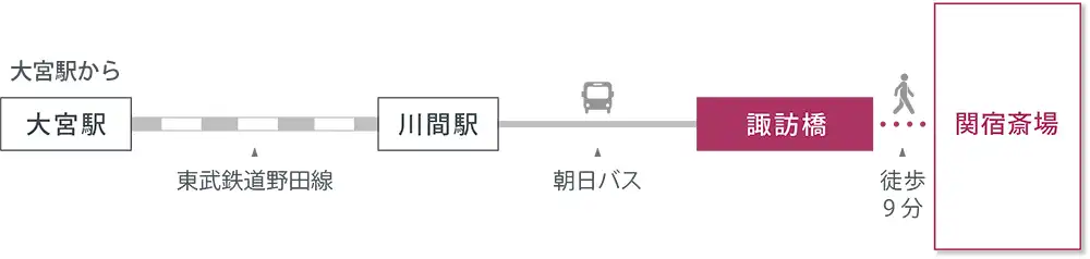 アクセスマップ