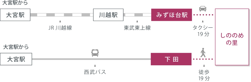 アクセスマップ