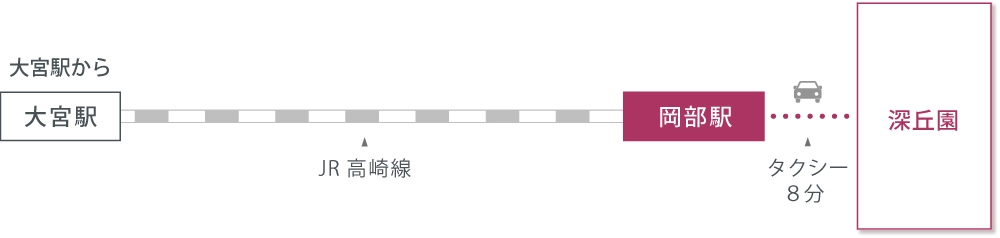 アクセスマップ