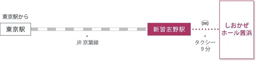 アクセスマップ