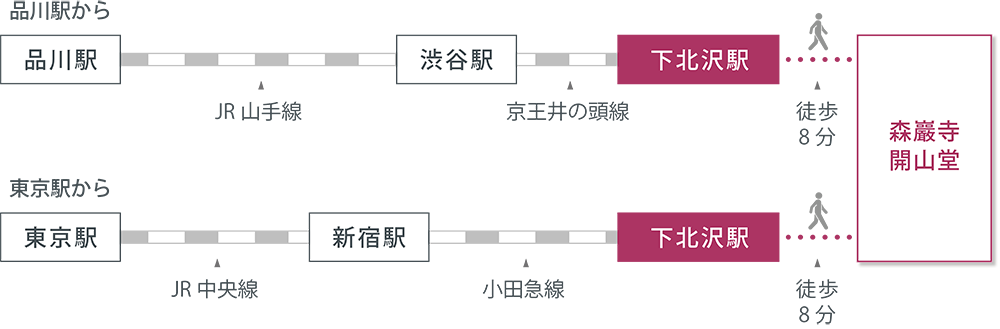アクセスマップ
