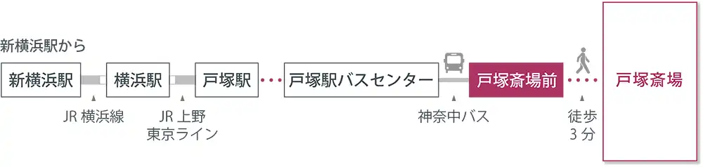 アクセスマップ