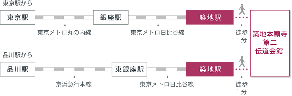 アクセスマップ