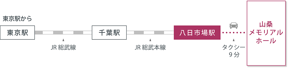 アクセスマップ