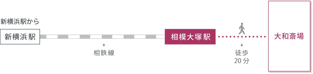 アクセスマップ