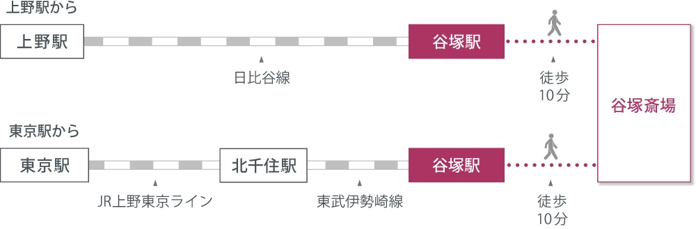 アクセスマップ