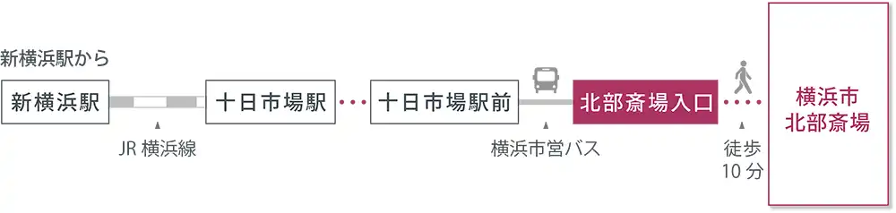 アクセスマップ