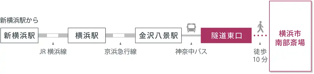 アクセスマップ