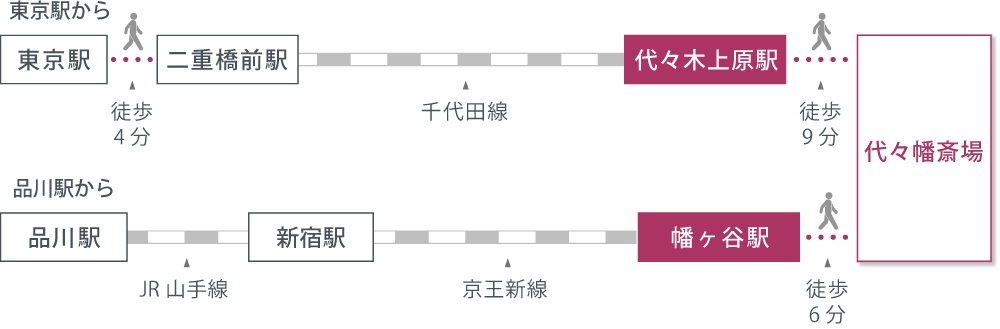 アクセスマップ