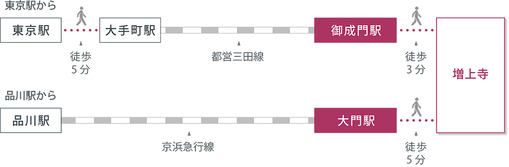アクセスマップ