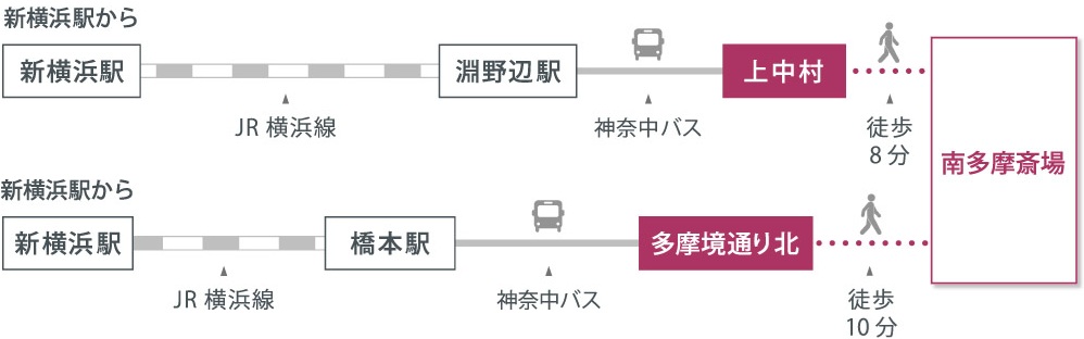 アクセスマップ